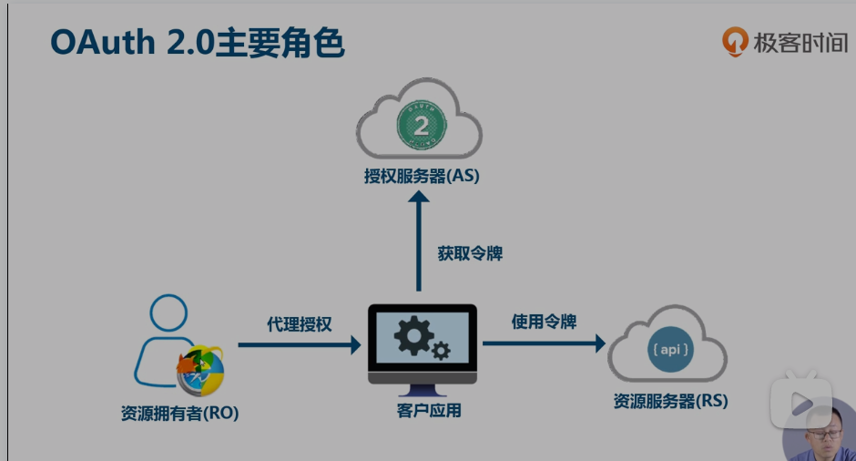 oauth2角色